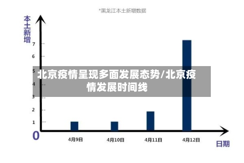 北京疫情呈现多面发展态势/北京疫情发展时间线-第1张图片