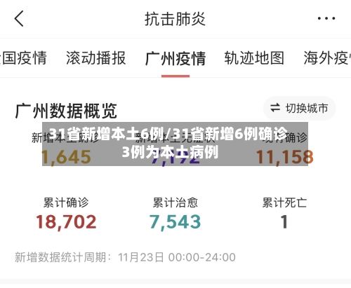 31省新增本土6例/31省新增6例确诊 3例为本土病例-第3张图片