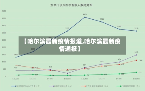 【哈尔滨最新疫情报道,哈尔滨最新疫情通报】-第1张图片