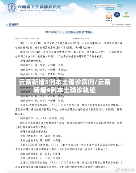 云南新增5例本土确诊病例/云南新增4例本土确诊轨迹-第3张图片