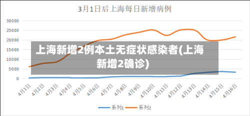 上海新增2例本土无症状感染者(上海新增2确诊)-第3张图片