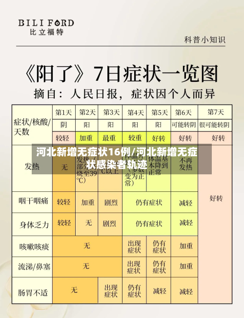 河北新增无症状16例/河北新增无症状感染者轨迹-第1张图片