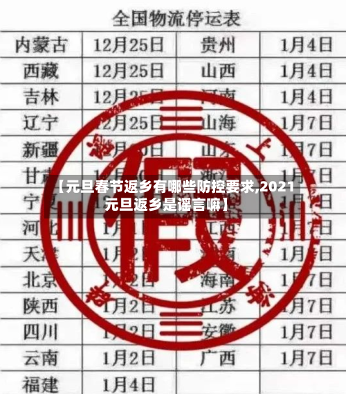 【元旦春节返乡有哪些防控要求,2021元旦返乡是谣言嘛】-第3张图片