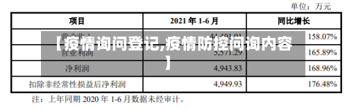 【疫情询问登记,疫情防控问询内容】-第2张图片