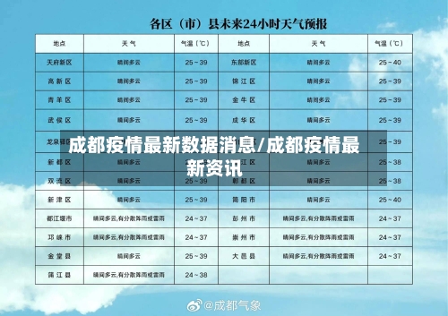 成都疫情最新数据消息/成都疫情最新资讯-第2张图片