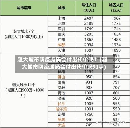 超大城市防疫减码会付出代价吗？(超大城市防疫减码会付出代价吗知乎)-第2张图片