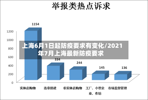上海6月1日起防疫要求有变化/2021年7月上海最新防疫要求-第1张图片