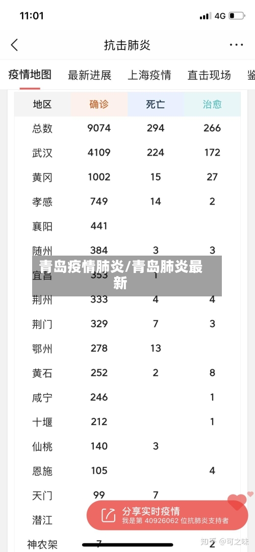 青岛疫情肺炎/青岛肺炎最新-第2张图片