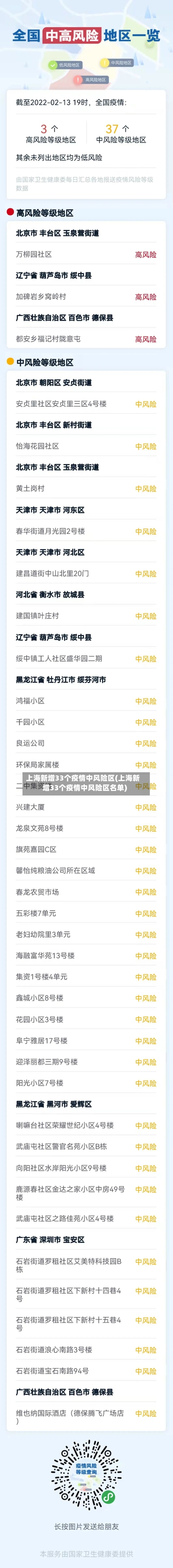 上海新增33个疫情中风险区(上海新增33个疫情中风险区名单)-第1张图片