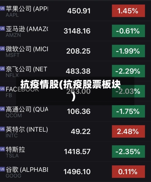 抗疫情股(抗疫股票板块)-第2张图片