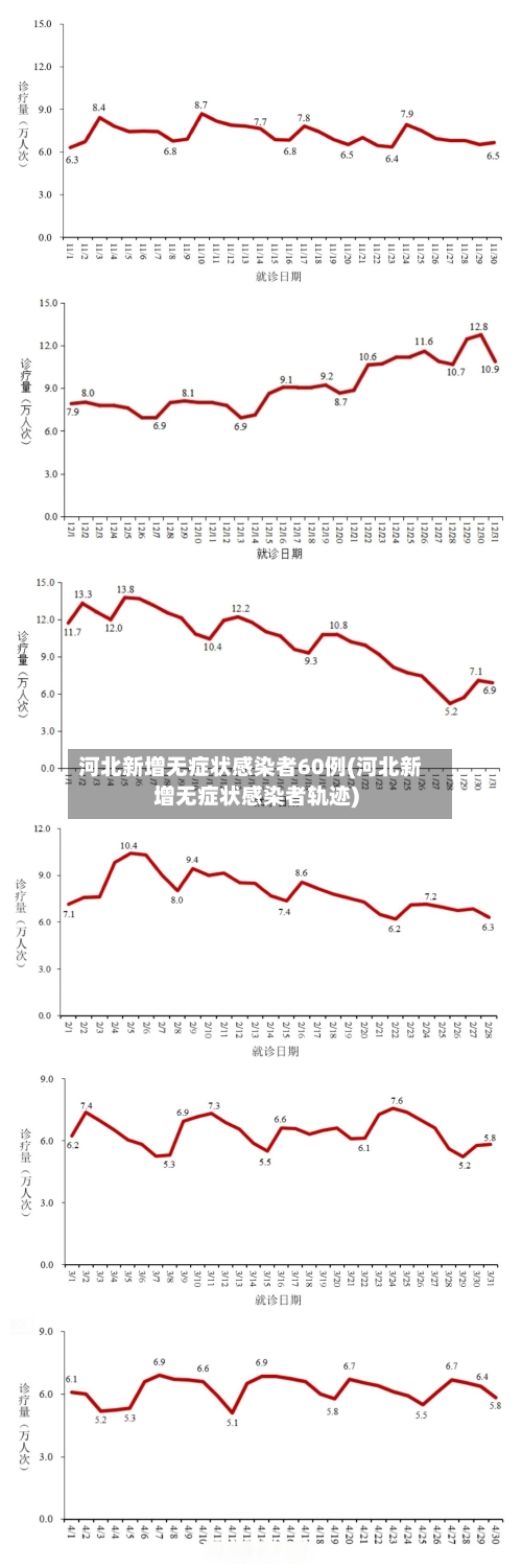 河北新增无症状感染者60例(河北新增无症状感染者轨迹)-第2张图片
