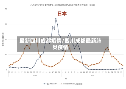 最新四川成都疫情/四川成都最新肺炎疫情-第1张图片
