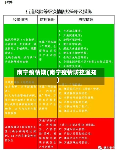 南宁疫情期(南宁疫情防控通知)-第2张图片