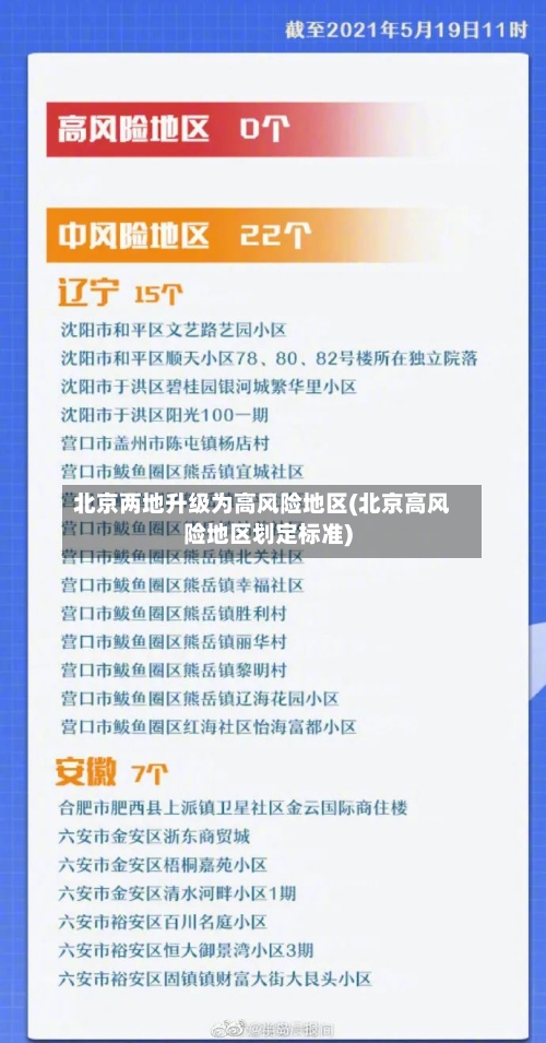 北京两地升级为高风险地区(北京高风险地区划定标准)-第2张图片
