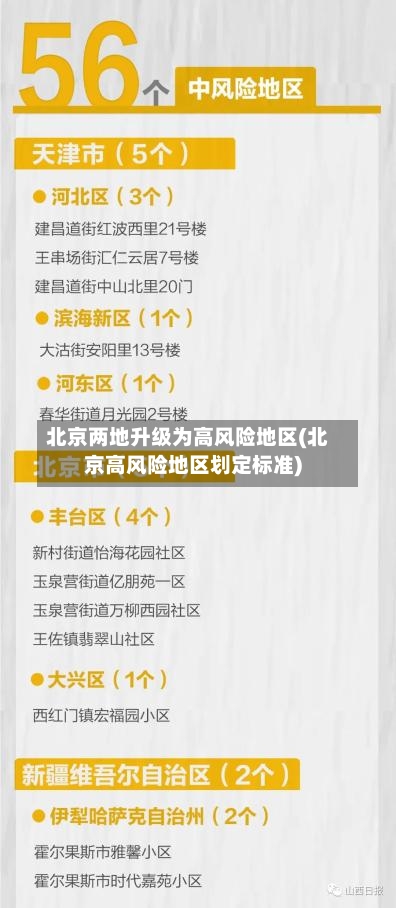 北京两地升级为高风险地区(北京高风险地区划定标准)-第1张图片