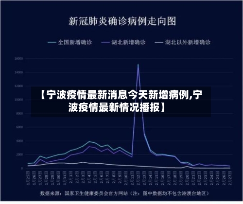【宁波疫情最新消息今天新增病例,宁波疫情最新情况播报】-第1张图片