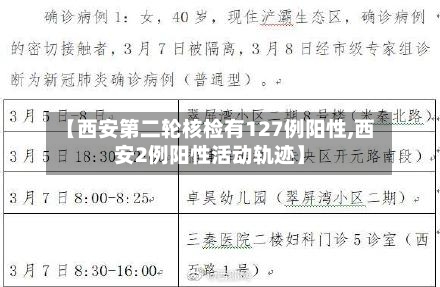 【西安第二轮核检有127例阳性,西安2例阳性活动轨迹】-第1张图片