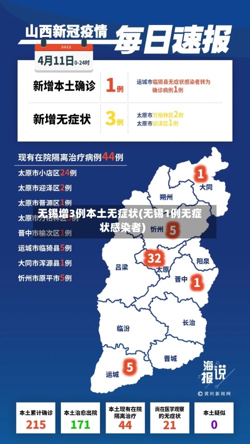 无锡增3例本土无症状(无锡1例无症状感染者)-第1张图片