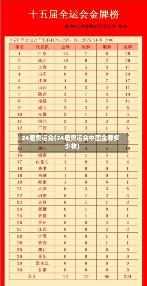 24届奥运会(24届奥运会中国金牌多少枚)-第2张图片