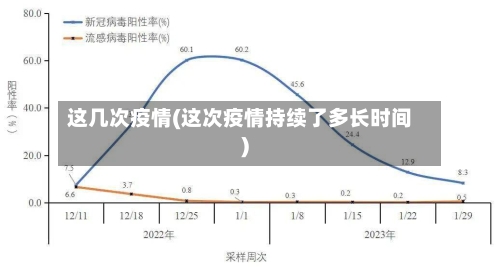 这几次疫情(这次疫情持续了多长时间)-第3张图片