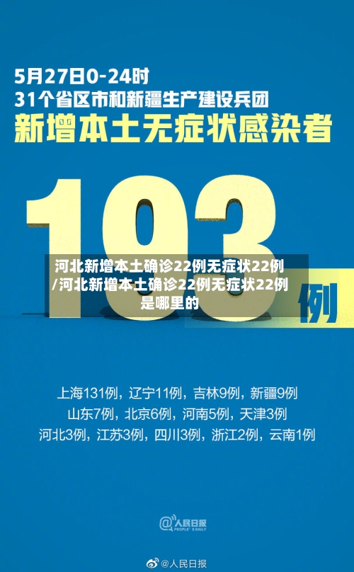 河北新增本土确诊22例无症状22例/河北新增本土确诊22例无症状22例是哪里的-第1张图片