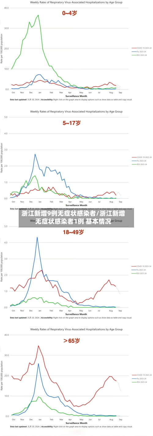浙江新增9例无症状感染者/浙江新增无症状感染者1例 基本情况-第1张图片
