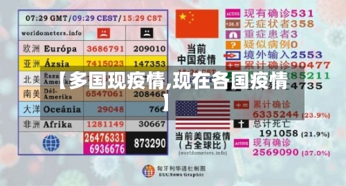 【多国现疫情,现在各国疫情】-第2张图片