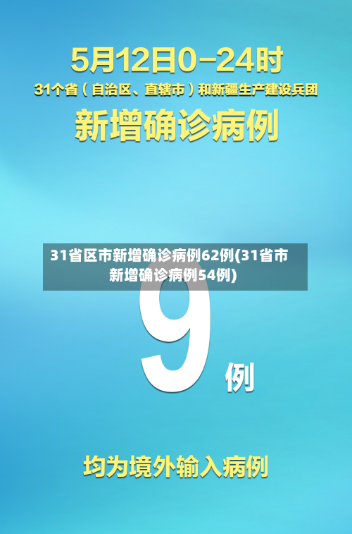 31省区市新增确诊病例62例(31省市新增确诊病例54例)-第1张图片