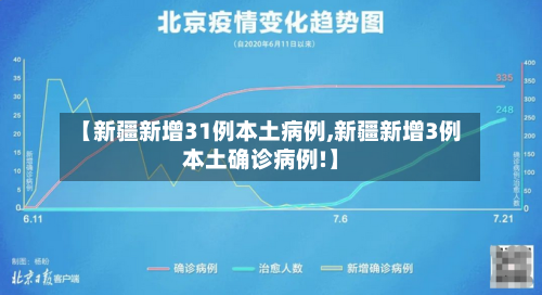 【新疆新增31例本土病例,新疆新增3例本土确诊病例!】-第3张图片