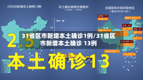 31省区市新增本土确诊1例/31省区市新增本土确诊 13例-第1张图片