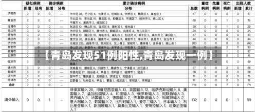 【青岛发现51例阳性,青岛发现一例】-第1张图片