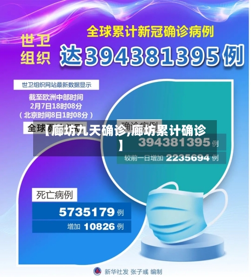 【廊坊九天确诊,廊坊累计确诊】-第3张图片