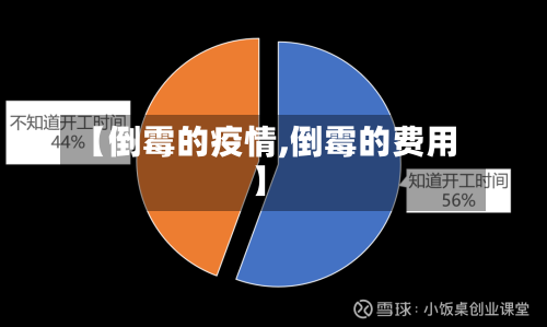 【倒霉的疫情,倒霉的费用】-第1张图片