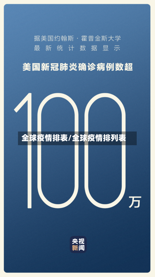 全球疫情排表/全球疫情排列表-第2张图片