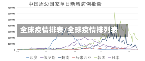 全球疫情排表/全球疫情排列表-第1张图片