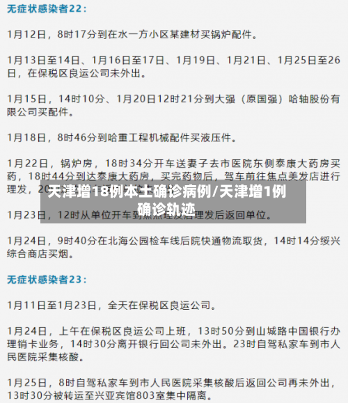 天津增18例本土确诊病例/天津增1例确诊轨迹-第3张图片