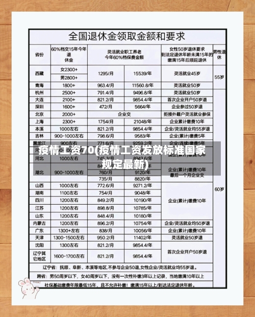 疫情工资70(疫情工资发放标准国家规定最新)-第1张图片