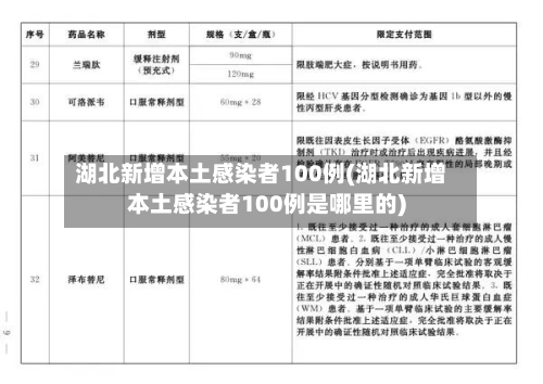 湖北新增本土感染者100例(湖北新增本土感染者100例是哪里的)-第1张图片