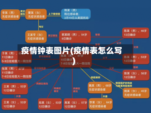 疫情钟表图片(疫情表怎么写)-第2张图片