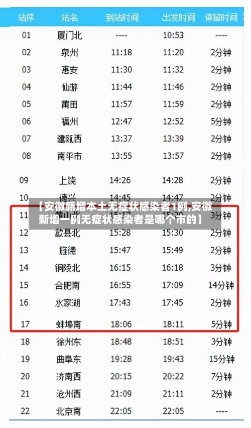 【安徽新增本土无症状感染者1例,安徽新增一例无症状感染者是哪个市的】-第2张图片