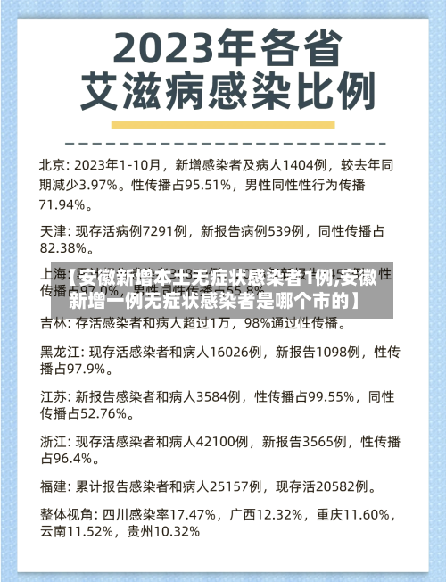 【安徽新增本土无症状感染者1例,安徽新增一例无症状感染者是哪个市的】-第3张图片